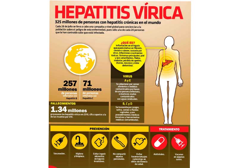 Reportan 12 casos de hepatitis en Santa Cruz Mixtepec. Noticias en tiempo real