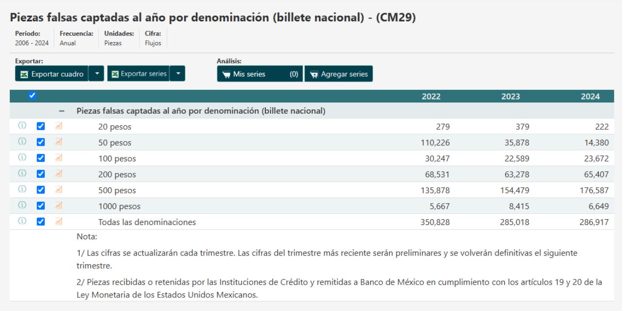 Billetes Falsificados en México Cómo detectar el más común y qué hacer