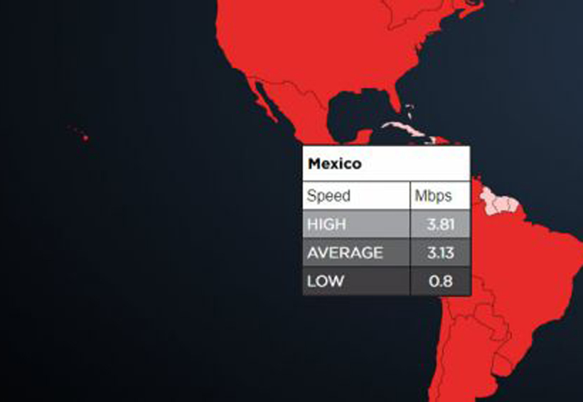 Exhibe Netflix a los proveedores de internet más lentos de México | El Imparcial de Oaxaca