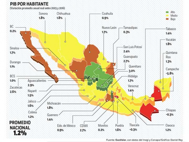 Brecha de desigualdad divide más el país | El Imparcial de Oaxaca