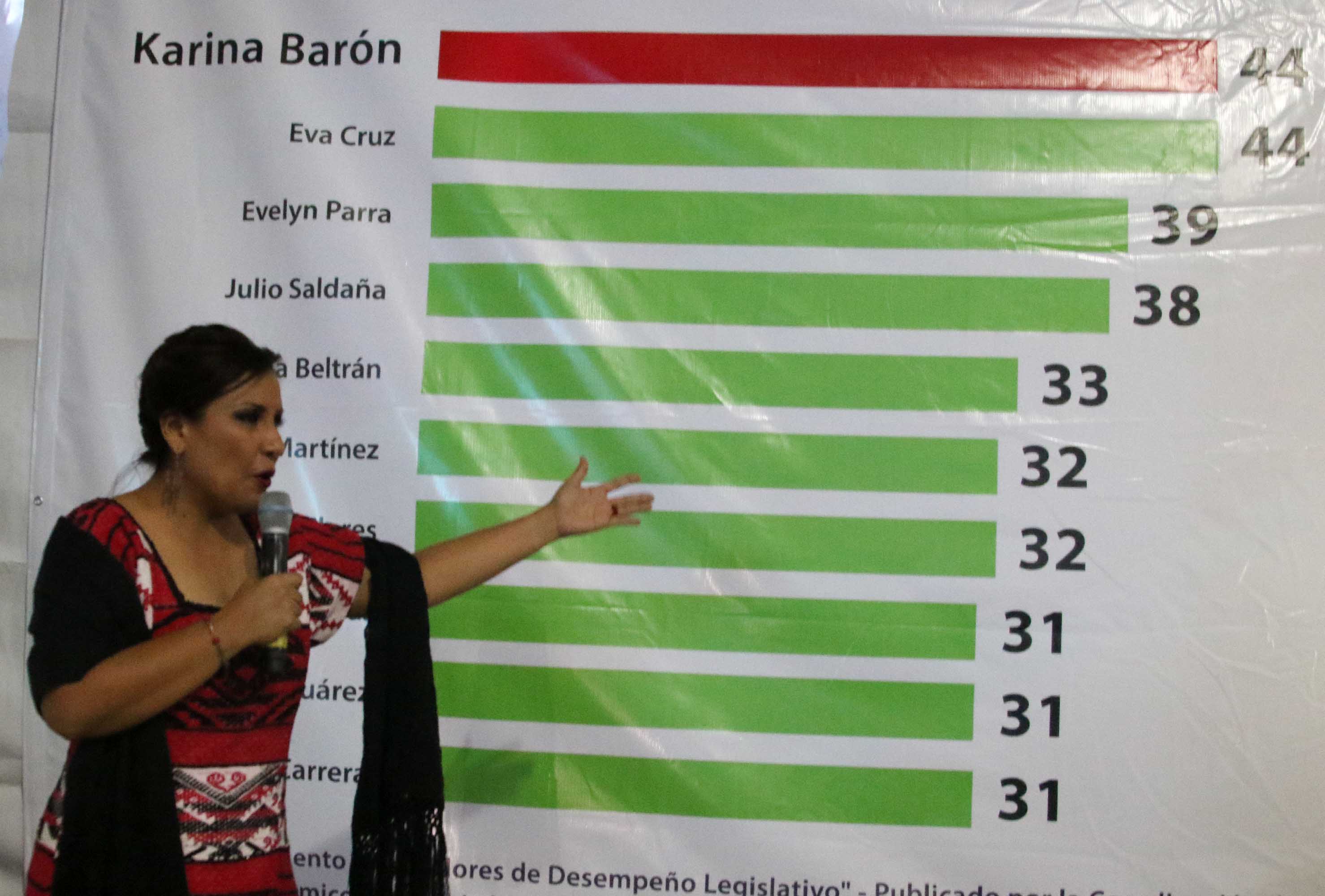 “Desarmada” llega Karina Barón a “pacificar” Oaxaca | El Imparcial de Oaxaca