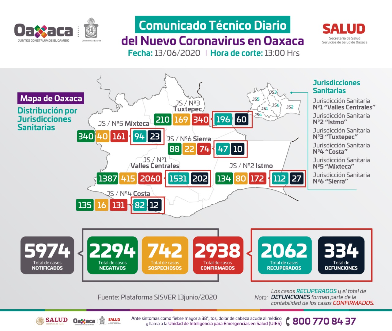Alcanza Oaxaca mil contagios de Covid-19 en 8 días | El Imparcial de Oaxaca
