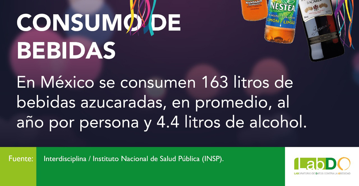 Incrementa consumo de bebidas alcohólicas, azucaradas y refrescos en temporada navideña | El Imparcial de Oaxaca