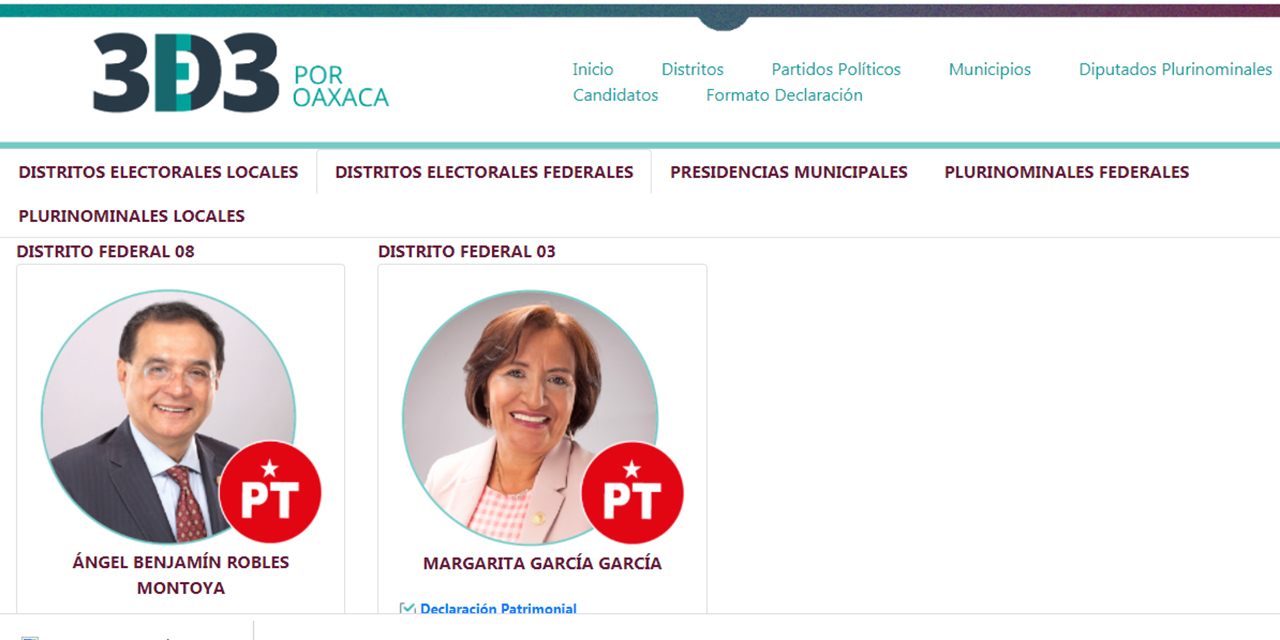 Sólo 8 de casi 5 mil candidatos cumplen con 3 de 3 | El Imparcial de Oaxaca