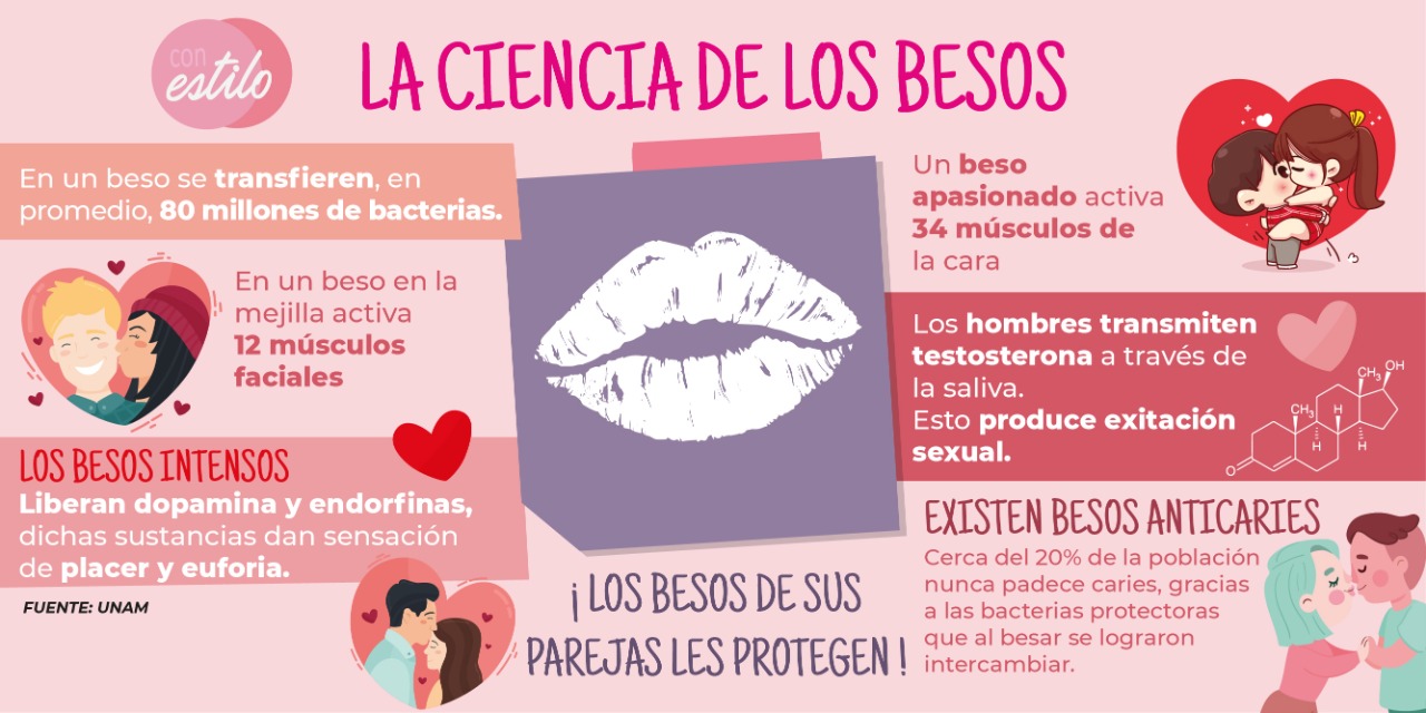 Esto es lo que tienes que saber acerca de ‘La química de los besos’ | El Imparcial de Oaxaca