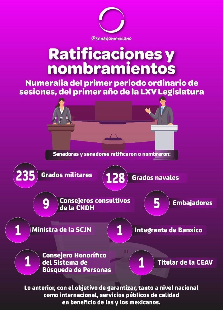 Ratificaciones y nombramientos | El Imparcial de Oaxaca