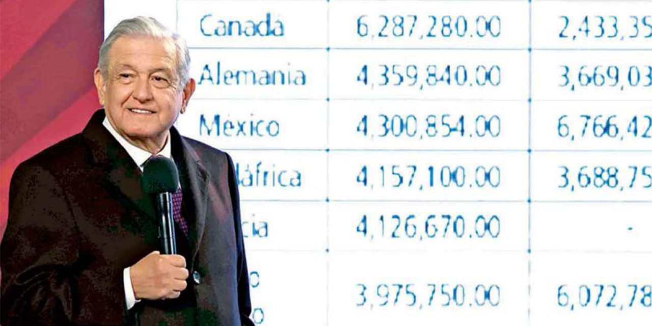 Revisarán casos de inversión en supuesto riesgo, anuncia López Obrador | El Imparcial de Oaxaca