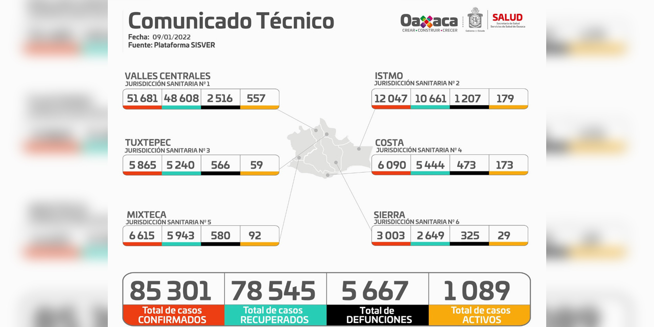 Latente aumento de casos en el Istmo