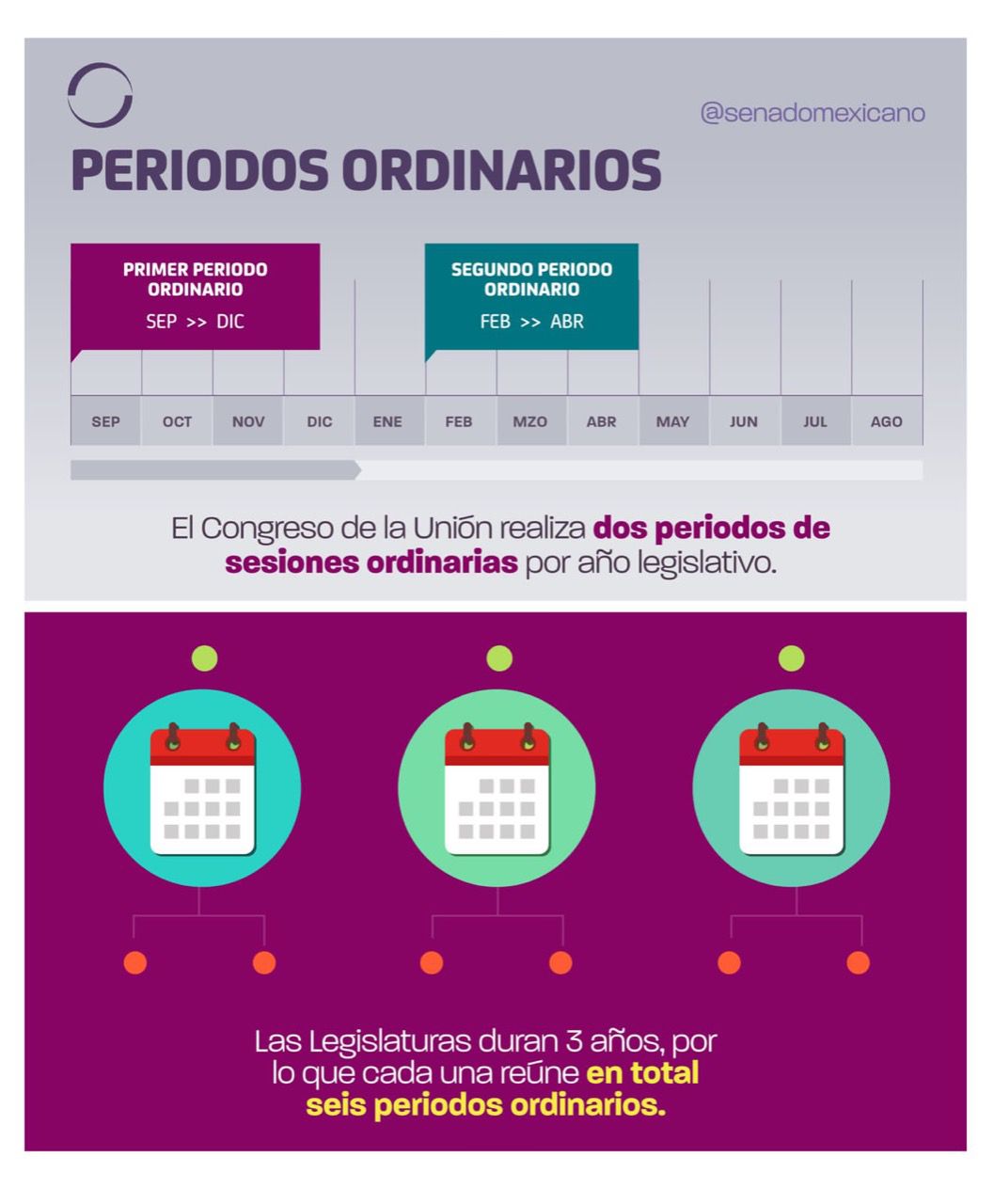 Periodos Ordinarios | El Imparcial de Oaxaca