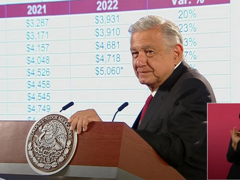 Remesas nos salvaron de que no se nos desplomara por completo la economía: López Obrador | El Imparcial de Oaxaca