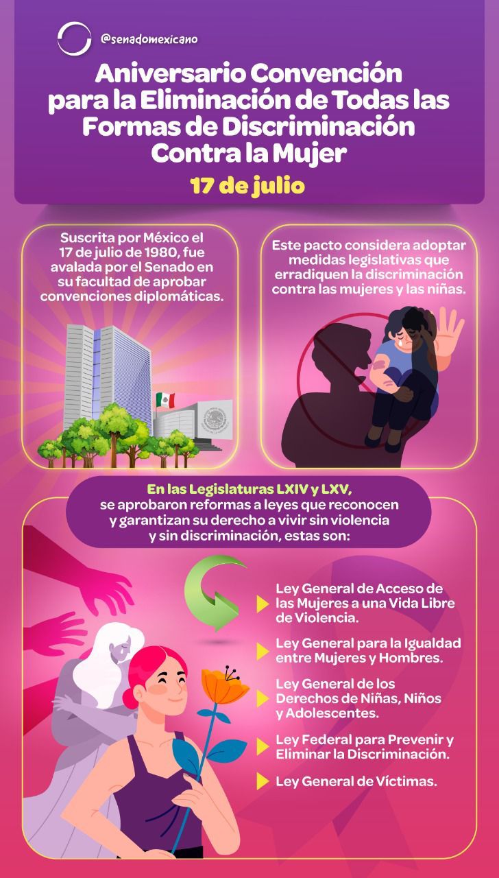 Aniversario convención para la eliminación de todas las formas de discriminación contra la mujer