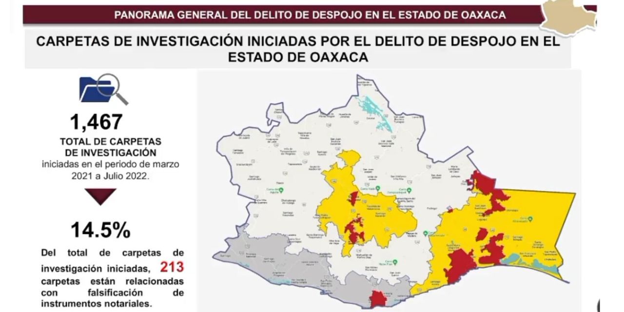 Exhiben “modus operandi” del Cartel del Despojo | El Imparcial de Oaxaca