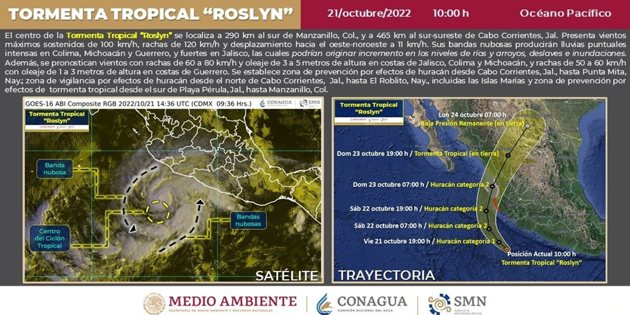 Estima SMN que ‘Roslyn’ impacte Nayarit como huracán categoría dos | El Imparcial de Oaxaca