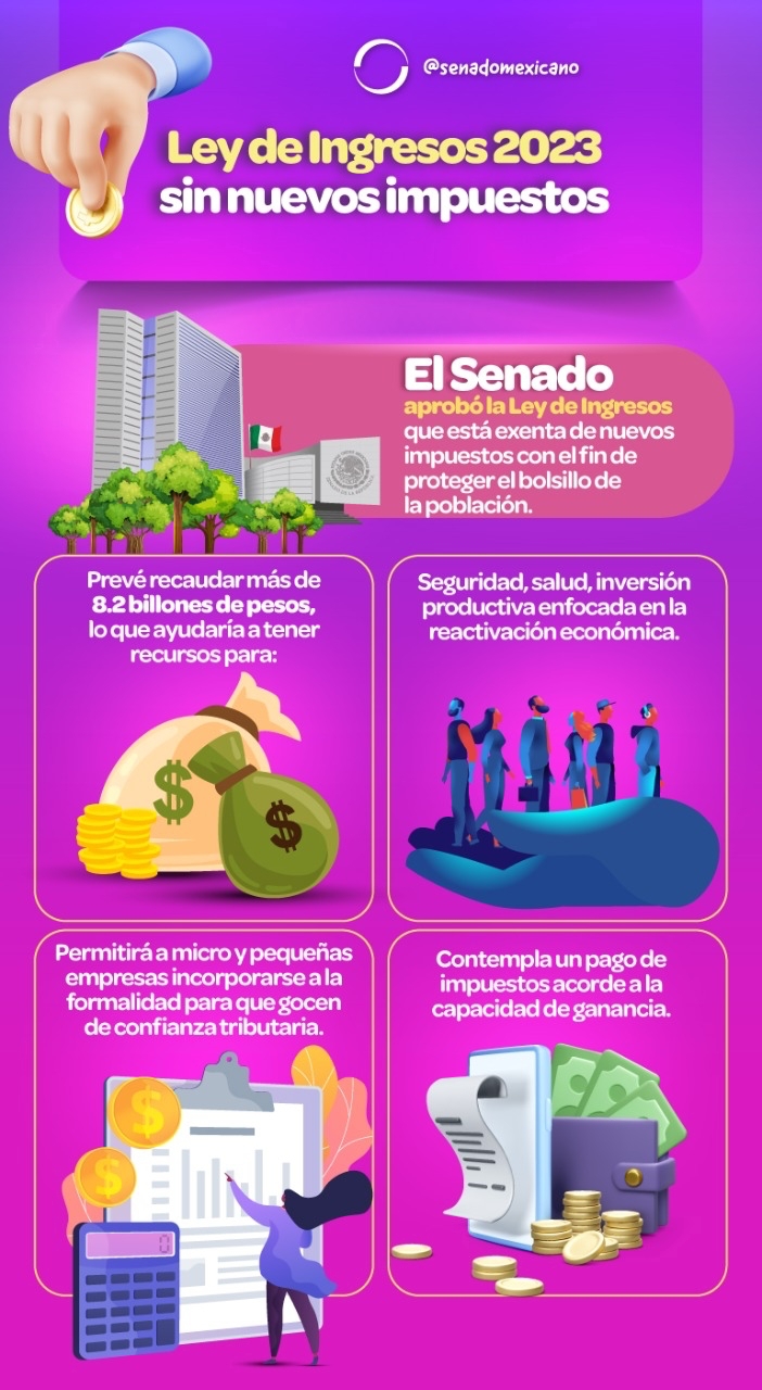 Senado de México: 2023 año para el bienestar e impuestos | El Imparcial de Oaxaca