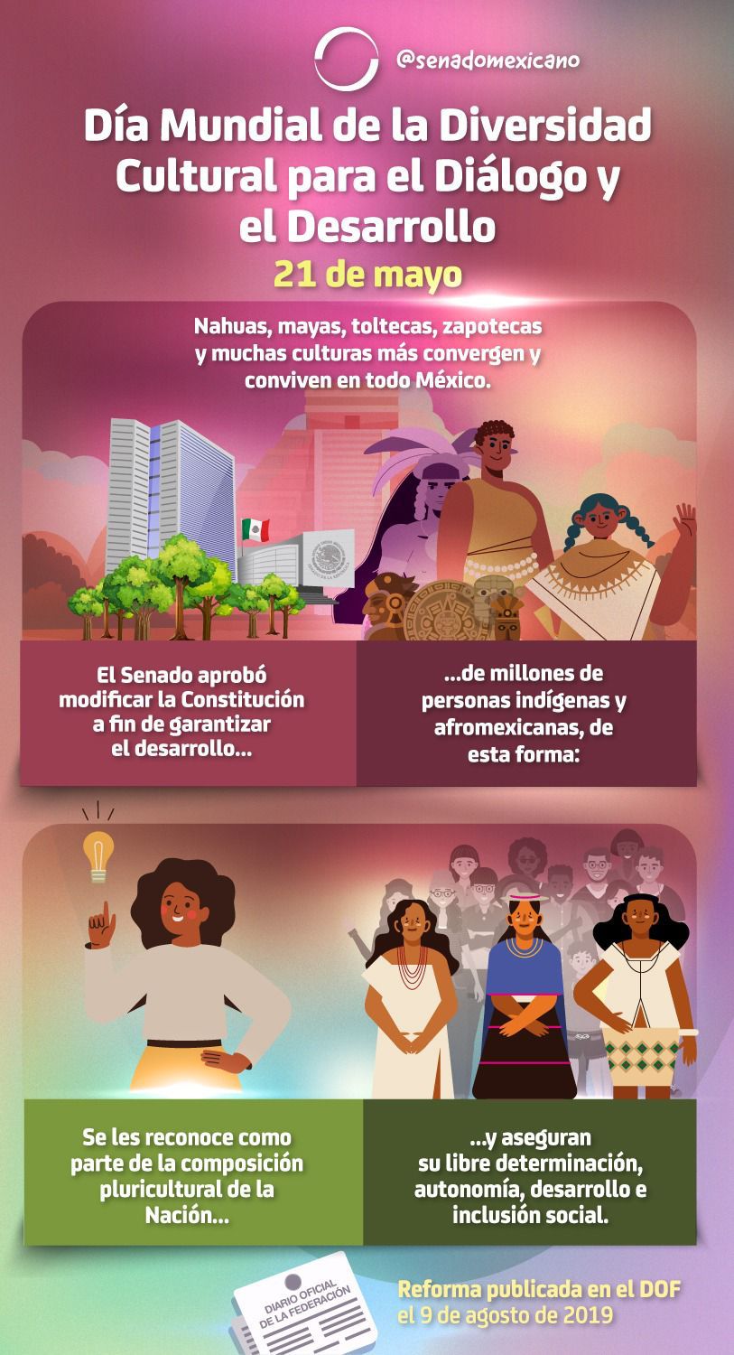 Senado de México: Diversidad Cultural & Fin de la pandemia por COVID-19 | El Imparcial de Oaxaca