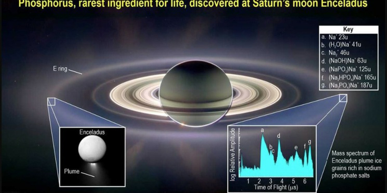 NASA halla un componente clave  para la vida en una luna de Saturno