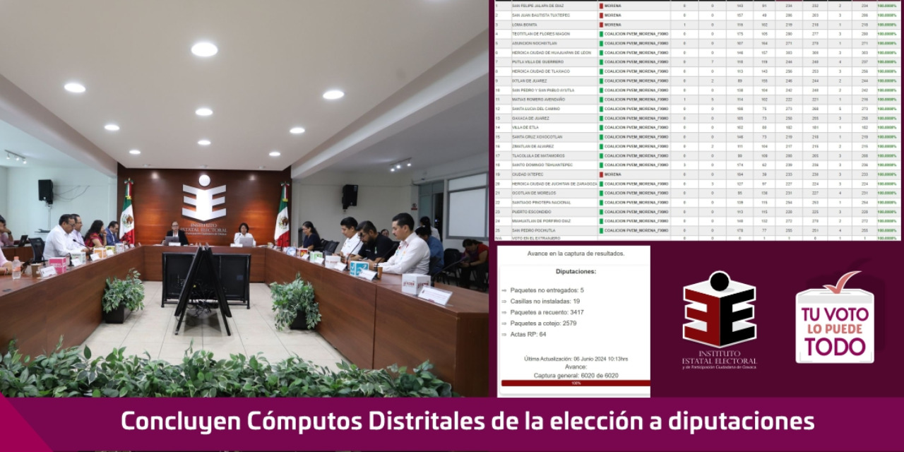 IEEPCO finaliza Cómputos Distritales de las elecciones a diputaciones | El Imparcial de Oaxaca