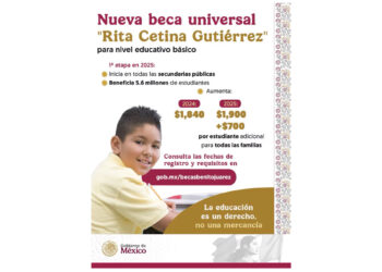 ¡Beca Rita Cetina 2025! Impulsa el futuro de tu familia con este apoyo educativo