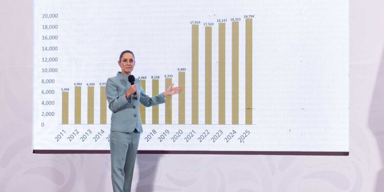 Anuncia Sheinbaum distribución de medicinas; inicia el 3 de marzo en hospitales y 5 de marzo en unidades médicas
