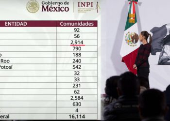En Oaxaca, al menos 2 mil 914 comunidades podrán “bajar recursos” para infraestructura