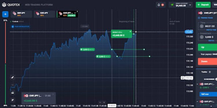 Por qué Quotex está ganando popularidad entre los traders en Bangladesh