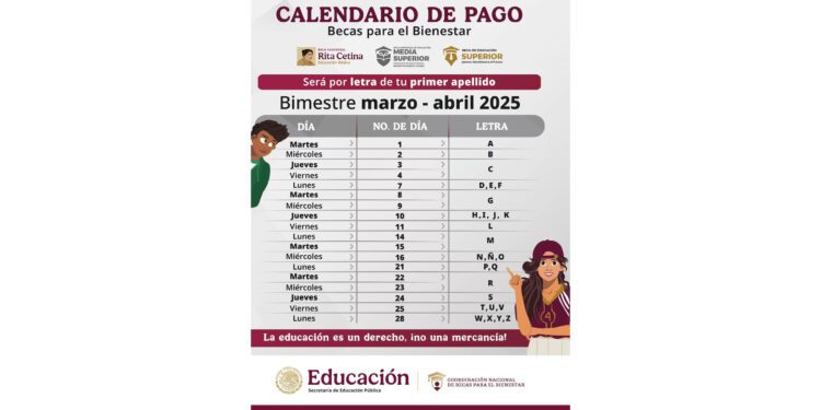 Beca Rita Cetina 2025: ¿cuándo recibirás el depósito de abril si eres estudiante de secundaria pública?