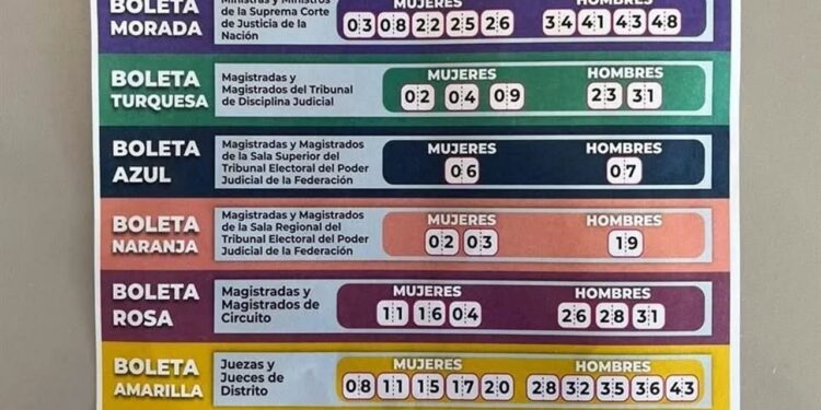 Denuncian ante el INE la ‘Operación Acordeón’