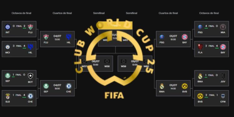 Mundial de Clubes 2025: Cuartos de Final definidos, fechas, horarios y partidos