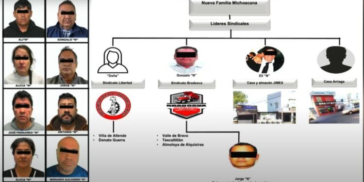 ¡Cae red criminal que esclavizaba empresarios! De la extorsión al monopolio de cemento y carne