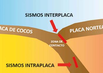 Los sismos intraplaca pueden ocurrir a diferentes profundidades, incluyendo profundidades intermedias y elevadas.