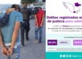 ¡Violencia, robo y omisión! La deuda pendiente con adolescentes en conflicto con la ley en Oaxaca