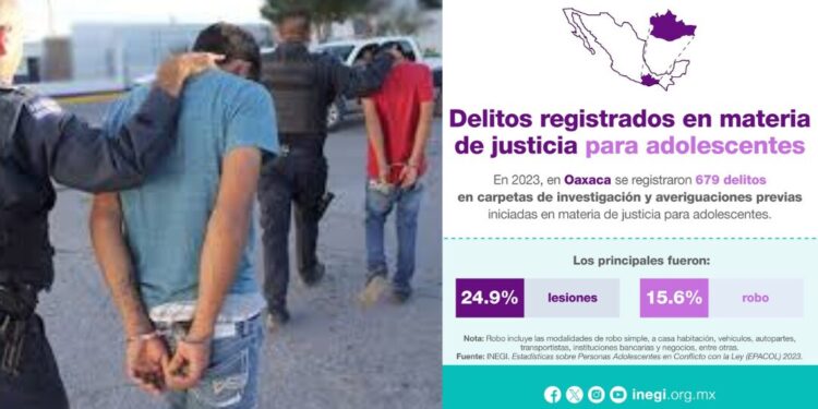 ¡Violencia, robo y omisión! La deuda pendiente con adolescentes en conflicto con la ley en Oaxaca