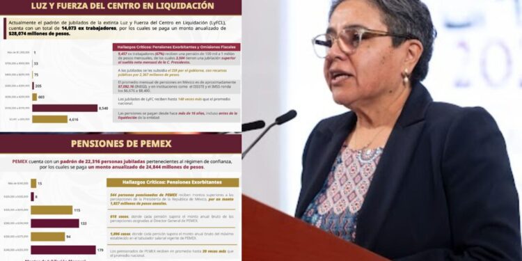 ¡Pensiones de oro! Exfuncionarios de Pemex y Luz y Fuerza reciben hasta 140 veces más que el promedio nacional