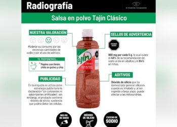 ¡El sabor que podría enfermarte! Tajín en la mira por su alto contenido de sodio y aditivos
