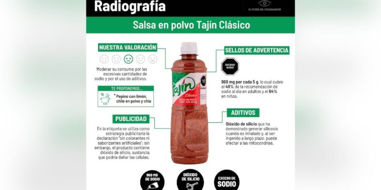 ¡El sabor que podría enfermarte! Tajín en la mira por su alto contenido de sodio y aditivos