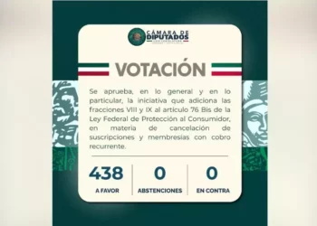 ¡Por fin! Diputados aprueban ley que obliga a empresas a permitir cancelación fácil de suscripcione