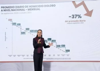 Cifras en descenso: 37% menos homicidios dolosos en 13 meses