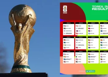 Copa Mundial 2026: Así quedaron los grupos tras el histórico sorteo