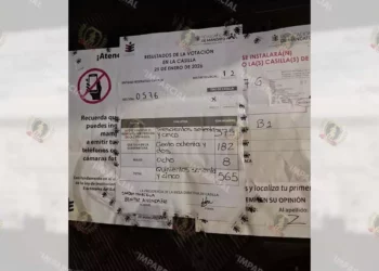 Tendencia negativa marca la Revocación en Oaxaca: Jara pierde 2 a 1 en su propia casilla