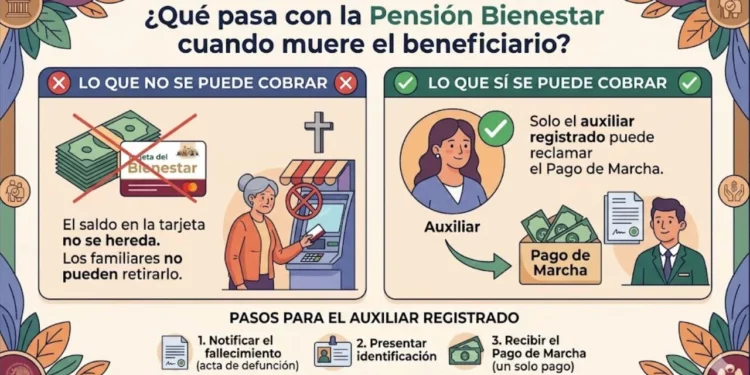 ¿Qué pasa con la Pensión Bienestar cuando muere el beneficiario? Lo que sí y lo que no pueden cobrar las familias