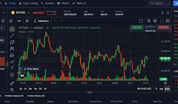 Cómo Los CFD Ayudan A Los Traders A Explorar Los Movimientos De Precios Del Mercado