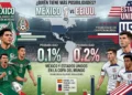 ¿Quién tiene más posibilidades de ser campeón del mundo: México o Estados Unidos?