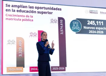 Foto: Presidencia de la República // Claudia Sheinbaum ofrece opciones a estudiantes de educación superior para mantener sus estudios.