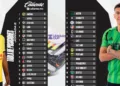 Leagues Cup 2026: Así se perfilan los Cuartos de Final tras la Jornada 3