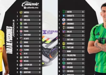 Leagues Cup 2026: Así se perfilan los Cuartos de Final tras la Jornada 3