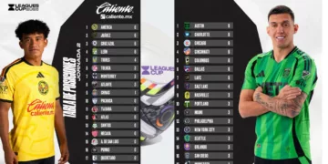 Leagues Cup 2026: Así se perfilan los Cuartos de Final tras la Jornada 3
