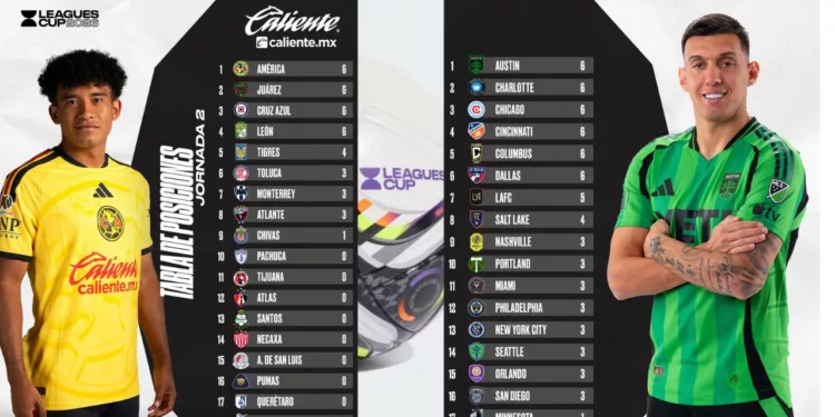 Leagues Cup 2026: Así se perfilan los Cuartos de Final tras la Jornada 3