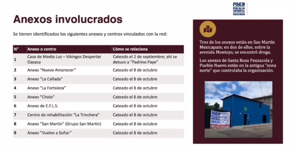 ¡Anexos bajo sospecha! Destapa una red de préstamos y extorsión de ASAEO; habría generado $20 millones al mes