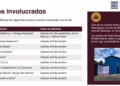 ¡Anexos bajo sospecha! Destapa una red de préstamos y extorsión de ASAEO; habría generado $20 millones al mes