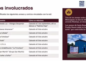 ¡Anexos bajo sospecha! Destapa una red de préstamos y extorsión de ASAEO; habría generado $20 millones al mes